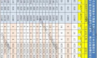 四川高考是全国几卷