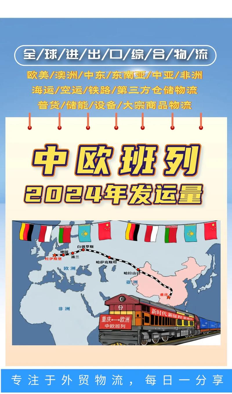 跨境电商发展（中欧班列货运）（中欧班列进出口货源种类）