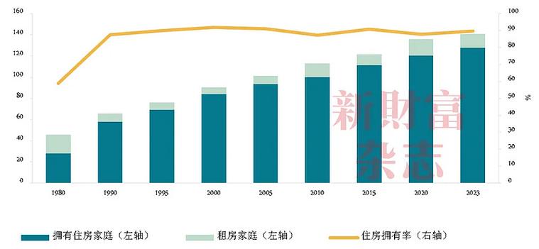 住房保障体系（保障房建设）（保障性住房管理系统）