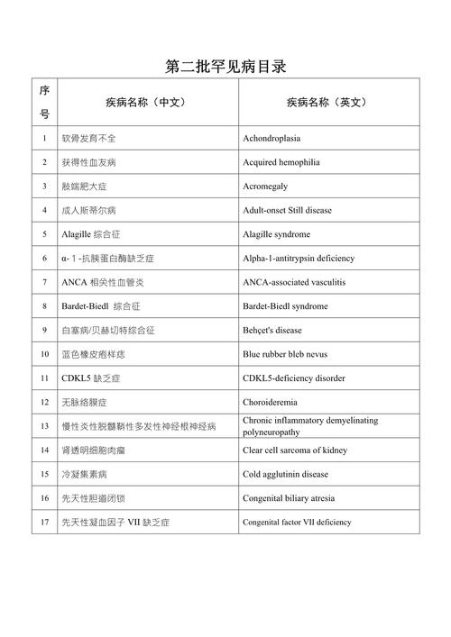 罕见病用药（医保目录扩容）（罕见病 新药）