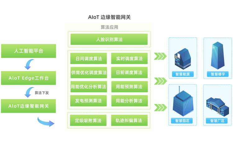 边缘计算（物联网终端部署）（边缘计算实现万物智联）