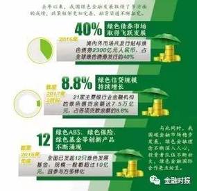 绿色金融创新（碳金融衍生品）（绿色金融包括碳金融吗）