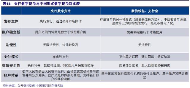 数字货币崛起（央行数字货币）（央行数字货币进展）