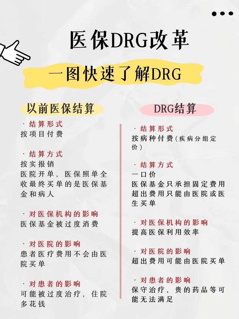 医疗DRG改革（医保支付）（医保drg付费政策的四大核心）