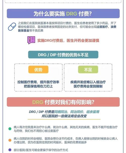医疗DRG改革（医保支付）（医保drg付费政策的四大核心）