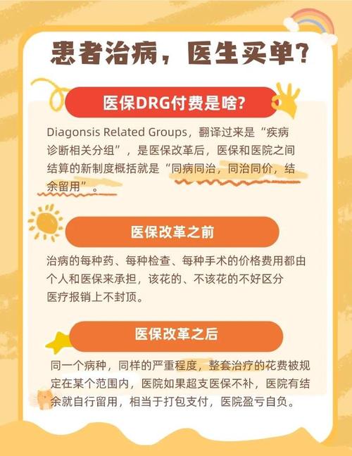 医疗DRG改革（医保支付）（医保drg付费政策的四大核心）