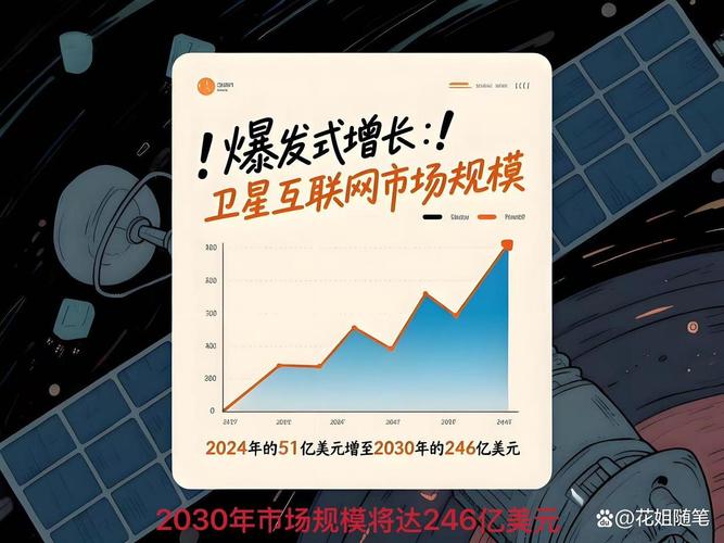 数字鸿沟缩小(全球70%联网)(数字鸿沟减弱)