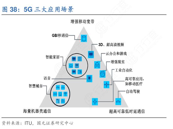 5G技术应用（低延迟通信）（5g低延迟的应用场景）