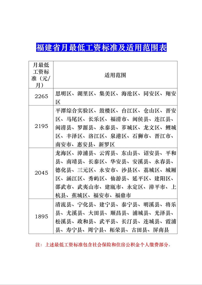 最低工资标准调整（福建最低工资标准调整）