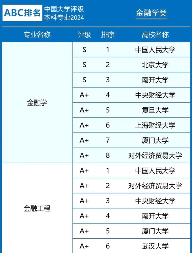 经济与金融（经济与金融专业属于什么大类）