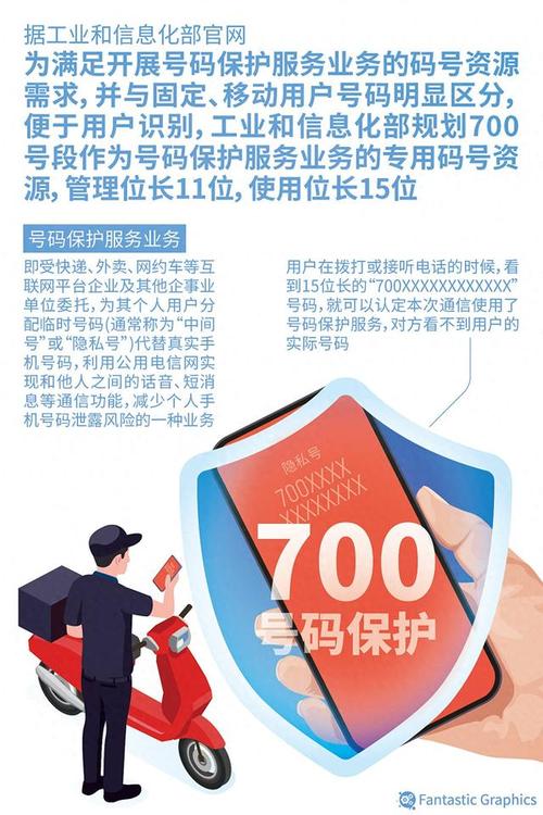 隐私保护技术（号码保护试点）（隐私号码保护工具）