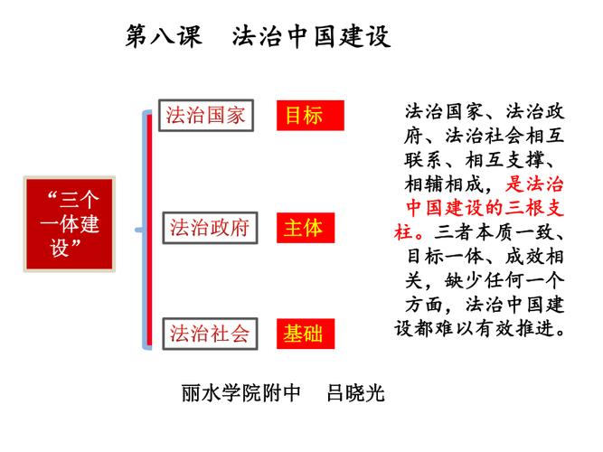 法治中国建设规划起草（法治中国建设规划起草说明）