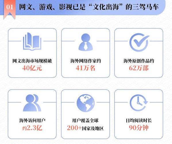 网络文学发展（网络文学发展趋势）