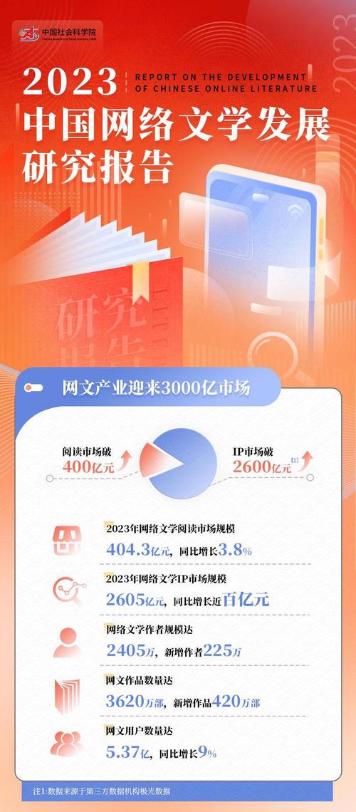 网络文学发展（网络文学发展报告）