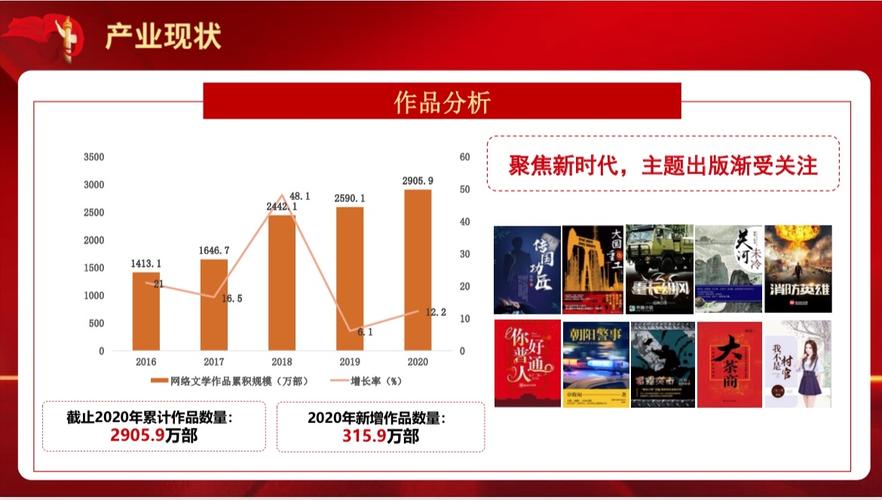 网络文学发展（网络文学发展报告）