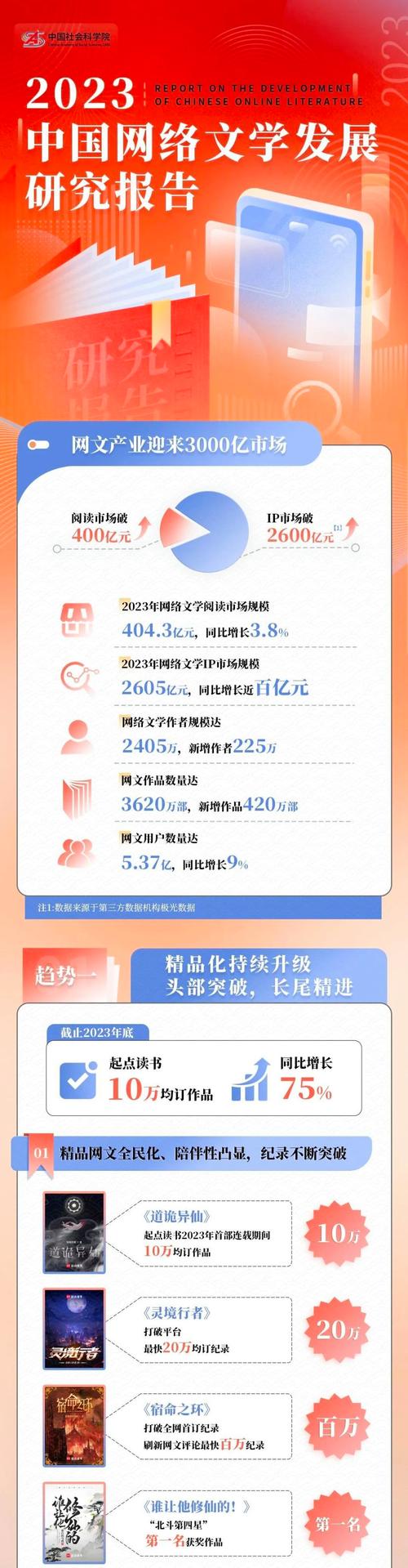 网络文学发展（网络文学发展报告）