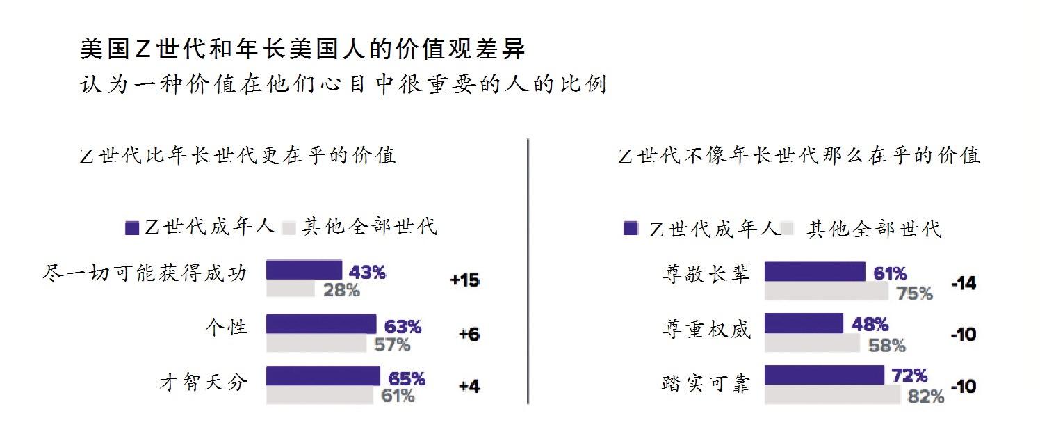 代际关系重构(Z世代价值观)(代际关系的一般模式)