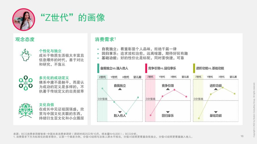 代际关系重构(Z世代价值观)(代际关系的一般模式)