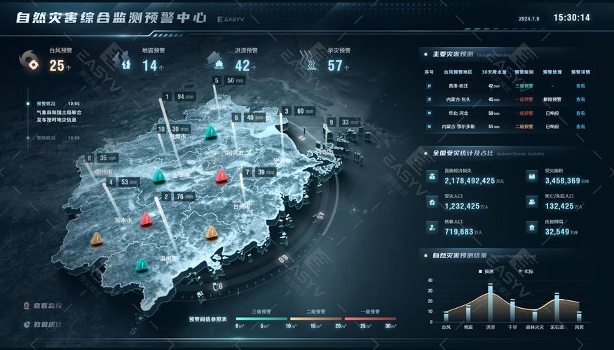 数字孪生城市(智慧城市基建)(数字孪生 智慧城市)