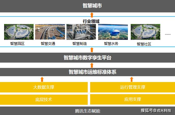 数字孪生城市(智慧城市基建)(数字孪生 智慧城市)