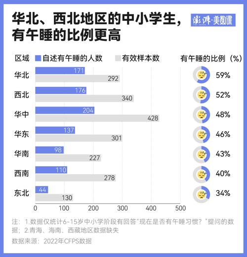 午休新国标（午休标准）