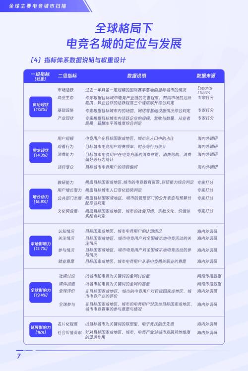 电竞产业规范（电竞行业管理和规范）