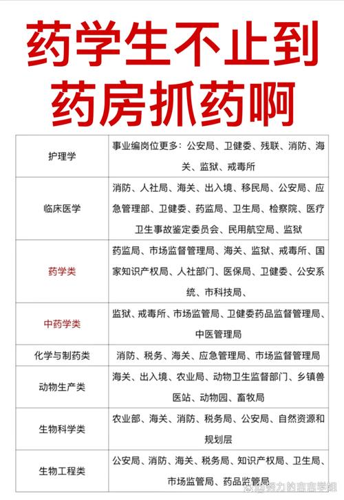 药品安全监管（药品安全监管存在的问题）
