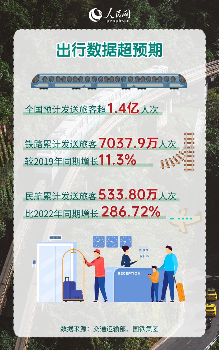 假日经济数据（假日经济数据汇总）