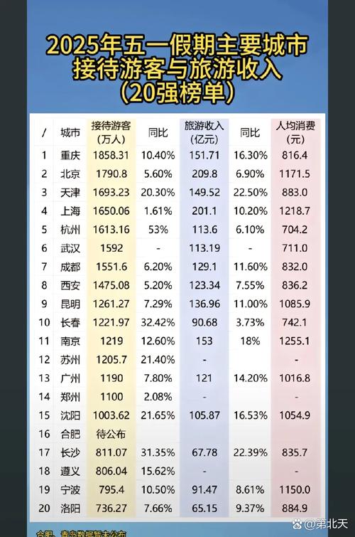 假日经济数据（假日经济数据汇总）