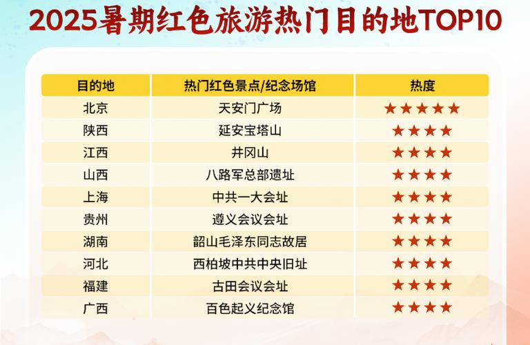 红色旅游升温（提升红色旅游品质）