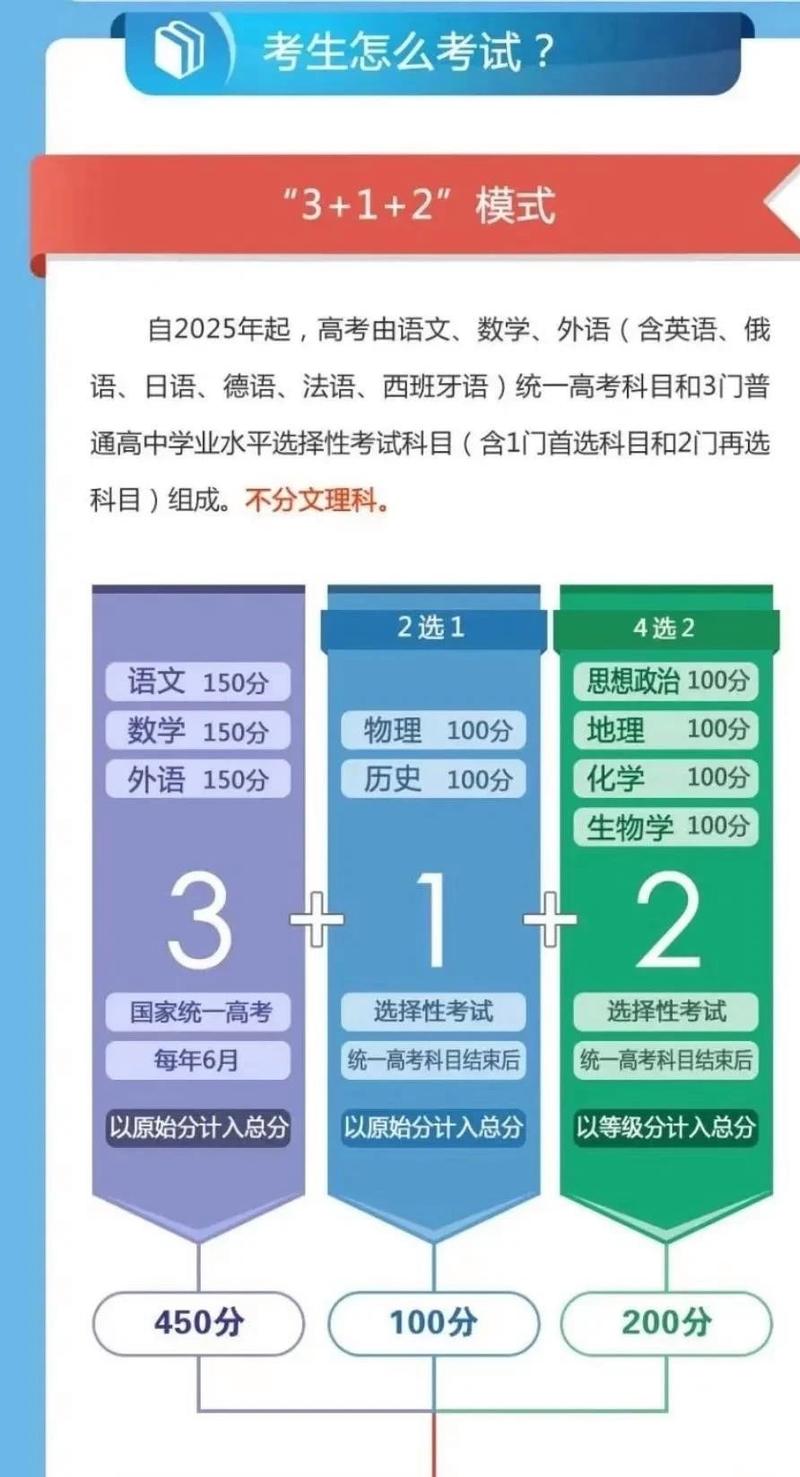 高考改革新动向（高考改革新方案2022高考是什么）
