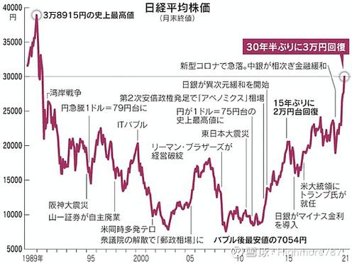 日本股市波动（日本股市波动大吗）