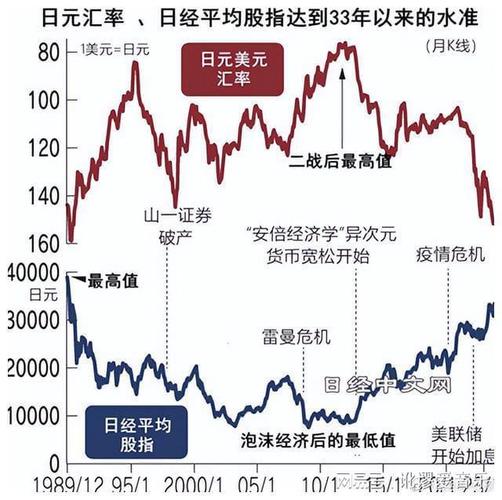 日本股市波动（日本股市波动大吗）