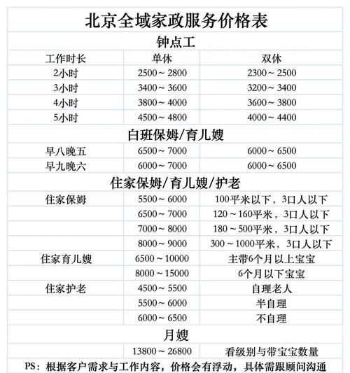 家政服务标准（菲佣家政服务标准）