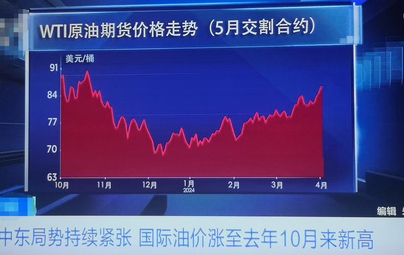 国际油价波动（国际油价波动加剧）