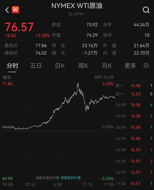 国际油价波动（国际油价波动加剧）