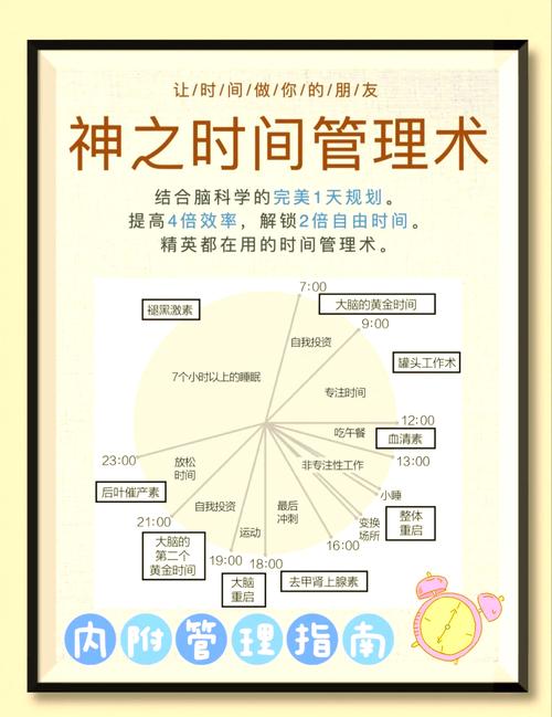 时间管理（时间管理能力）