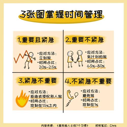 时间管理（时间管理能力）