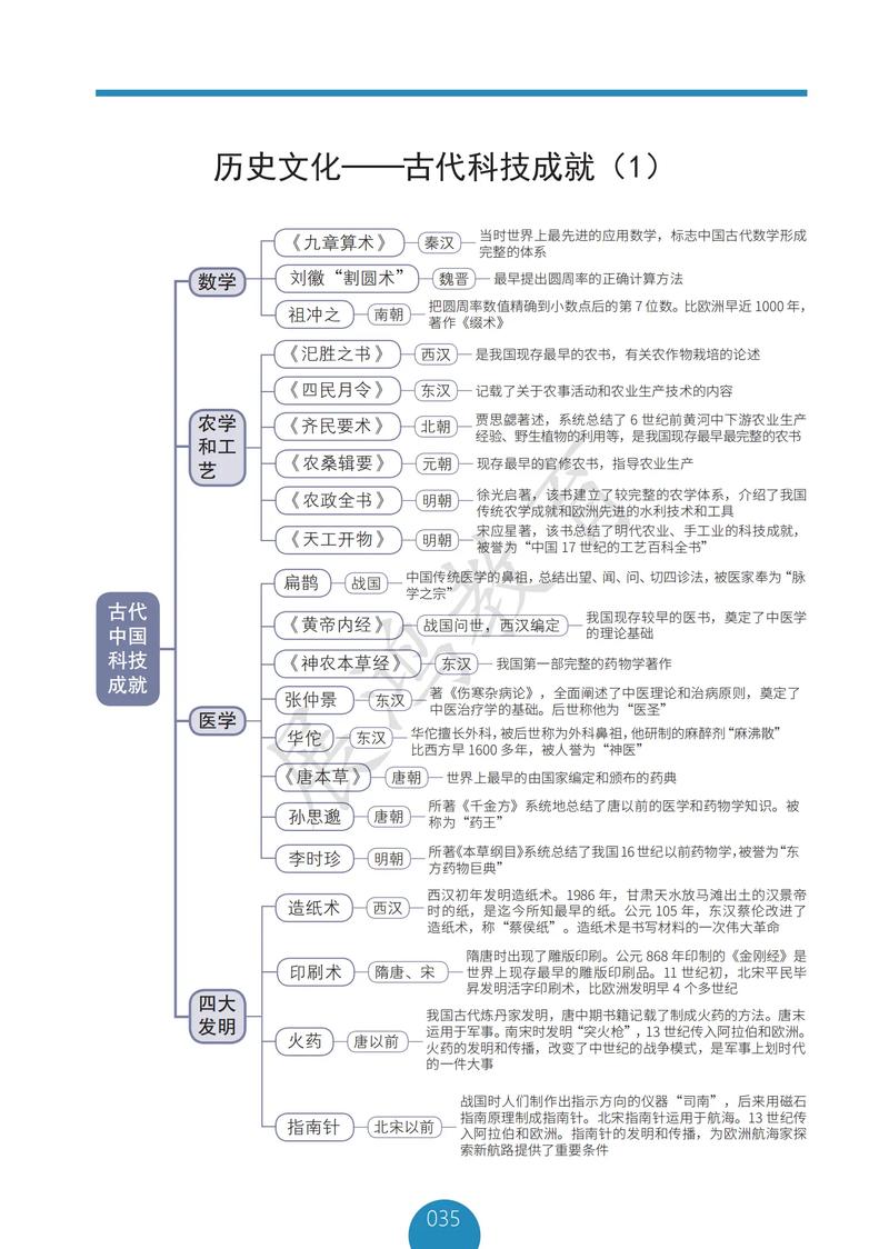古代科技(古代科技发明有哪些)