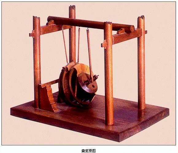 古代科技(古代科技发明有哪些)