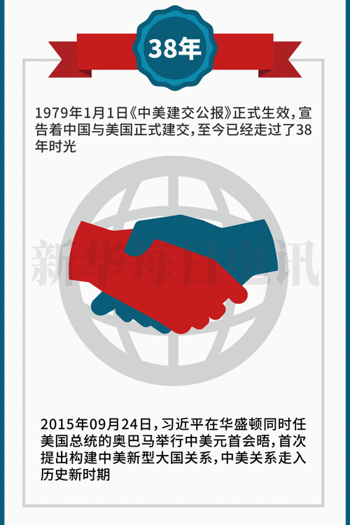 中美关系动态（中美关系动态分析）