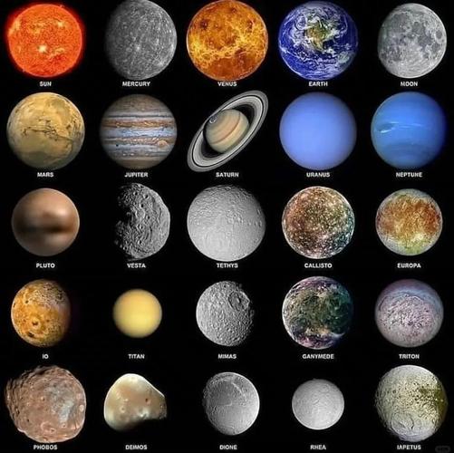 太阳系行星（太阳系行星排列顺序）
