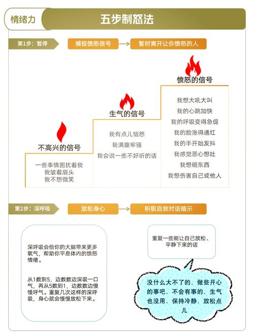 情绪管理（情绪管理五步法）