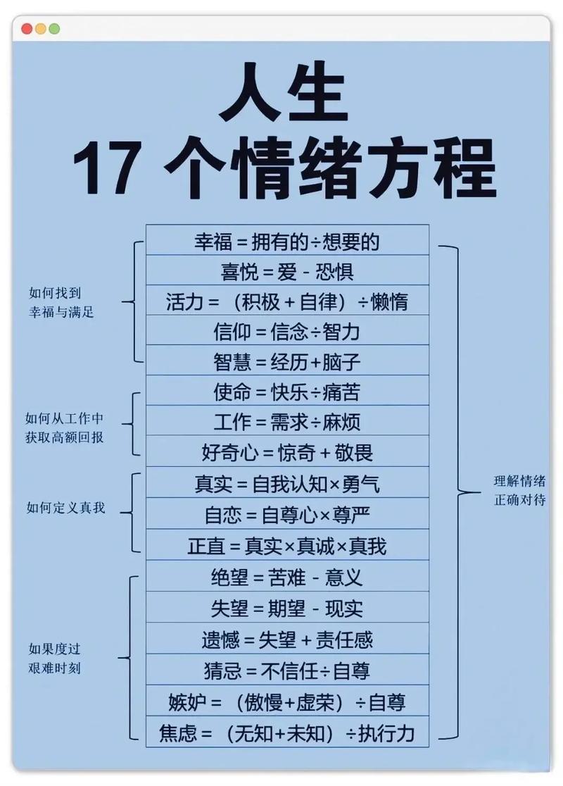 情绪管理（情绪管理五步法）