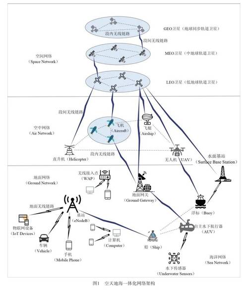 6G通信愿景（6g通信技术特征）