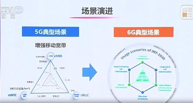 6G通信愿景（6g通信技术特征）